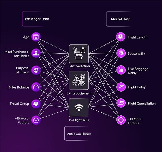 Launching Arcube's Passenger Intelligence Platform